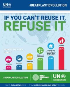 If You Can't Reuse It Refuse It 11